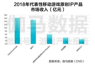 游戏ip收入,盘点全球最赚钱的虚拟世界(图3) 游戏ip收入,盘点全球最赚钱的虚拟世界(图3)