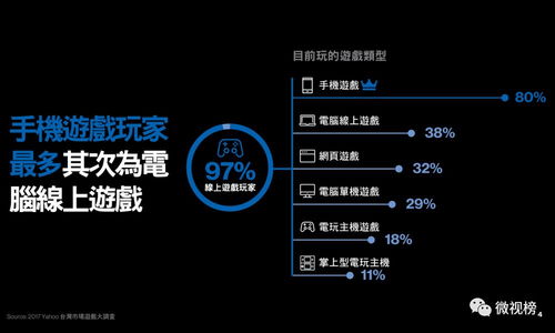 港台游戏产业,创意与市场的双翼飞翔(图2) 港台游戏产业,创意与市场的双翼飞翔(图2)
