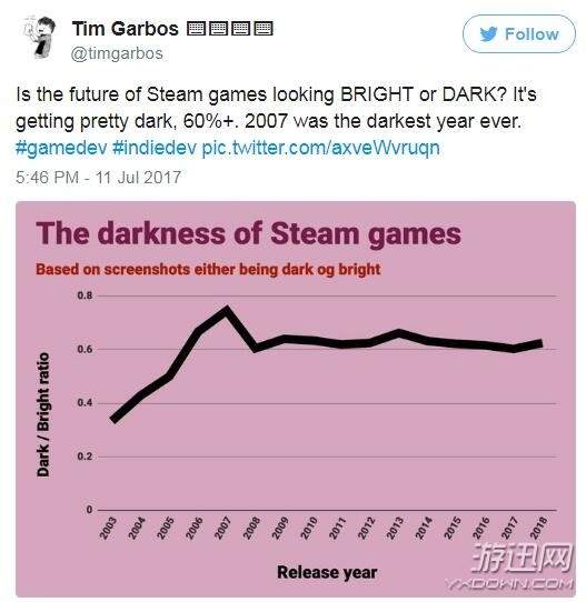 不是steam游戏,发现独特游戏世界的无限可能(图3) 不是steam游戏,发现独特游戏世界的无限可能(图3)