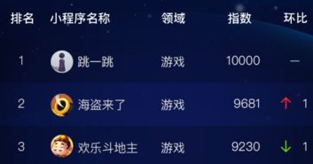 小游戏统计,深度解析用户行为与游戏趋势(图2)