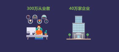 小游戏研发,小游戏研发生态圈全解析(图1)
