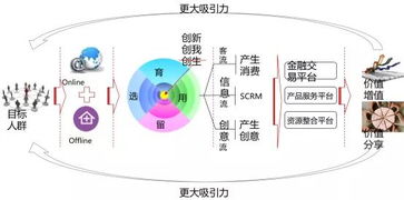 选育游戏,揭秘选育游戏背后的奥秘(图1) 选育游戏,揭秘选育游戏背后的奥秘(图1)