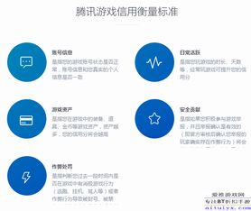 信用类游戏,揭秘虚拟世界中的真实信用挑战(图1)