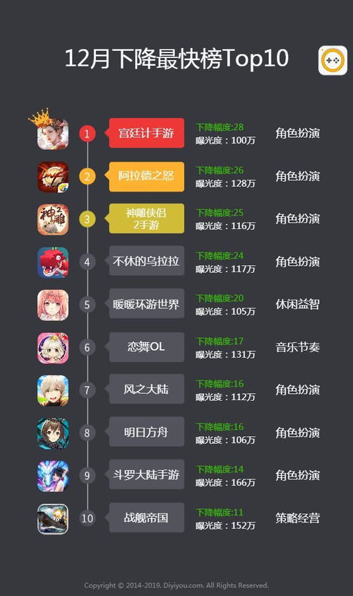 手机游戏人气排行榜,揭秘排行榜上的热门佳作(图1)