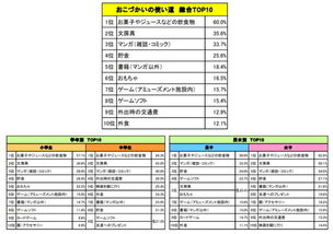 学生游戏开销,消费背后的真相与反思(图3) 学生游戏开销,消费背后的真相与反思(图3)