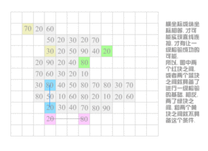小游戏大算法,揭秘数字娱乐背后的智能奥秘(图2) 小游戏大算法,揭秘数字娱乐背后的智能奥秘(图2)