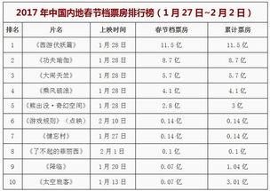 游戏规则最终票房,揭秘游戏规则下的票房奇迹(图1) 游戏规则最终票房,揭秘游戏规则下的票房奇迹(图1)