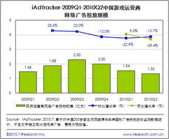 游戏网络广告,尽享游戏盛宴——揭秘热门游戏网络广告背后的魅力(图2) 游戏网络广告,尽享游戏盛宴——揭秘热门游戏网络广告背后的魅力(图2)