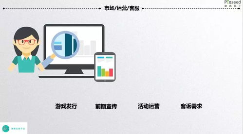 做游戏策划需要学什么,游戏策划必备技能与知识体系全面解析(图1)