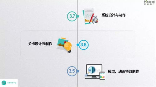 做游戏策划需要学什么,游戏策划必备技能与知识体系全面解析(图2)