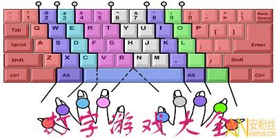 打字游戏网页版,网页版打字游戏深度解析(图2) 打字游戏网页版,网页版打字游戏深度解析(图2)