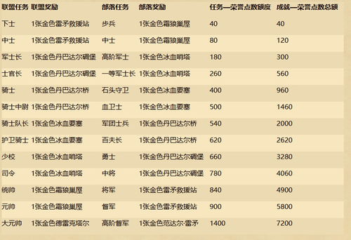 提升军衔的单机游戏,单机战场上的荣耀征程(图2) 提升军衔的单机游戏,单机战场上的荣耀征程(图2)