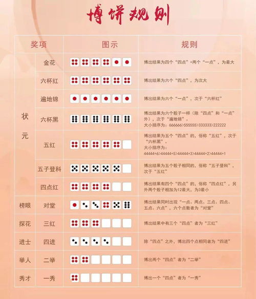 微信博饼游戏漏洞,轻松赢取大奖的惊人秘密(图1) 微信博饼游戏漏洞,轻松赢取大奖的惊人秘密(图1)