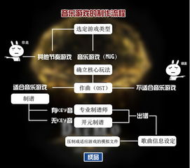 游戏制作流程图,揭秘游戏诞生的奥秘(图3) 游戏制作流程图,揭秘游戏诞生的奥秘(图3)
