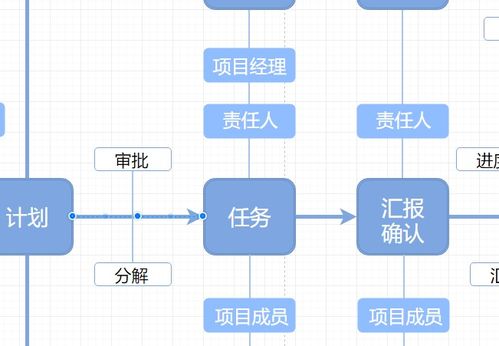 游戏制作流程图,揭秘游戏诞生的奥秘(图2) 游戏制作流程图,揭秘游戏诞生的奥秘(图2)