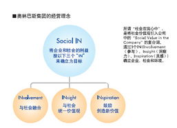 数字传递游戏方法技巧,轻松通关攻略(图2) 数字传递游戏方法技巧,轻松通关攻略(图2)