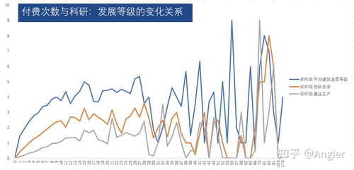 类似野蛮时代的游戏,原始时代生存挑战之旅(图2) 类似野蛮时代的游戏,原始时代生存挑战之旅(图2)