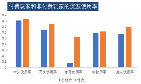 类似野蛮时代的游戏,原始时代生存挑战之旅(图3) 类似野蛮时代的游戏,原始时代生存挑战之旅(图3)