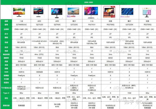 游戏显示器品牌排行,谁将引领电竞视界?(图3) 游戏显示器品牌排行,谁将引领电竞视界?(图3)