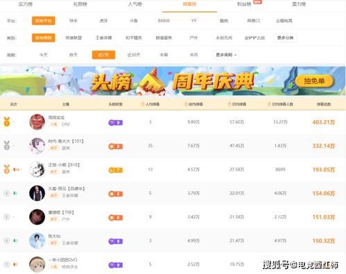 虎牙游戏主播收入,揭秘电竞江湖的财富密码(图1)