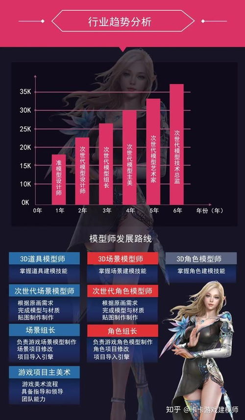 次世代游戏模型招聘,共创辉煌篇章(图1) 次世代游戏模型招聘,共创辉煌篇章(图1)