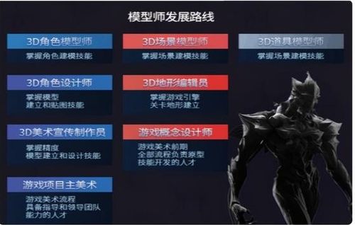 次世代游戏模型招聘,共创辉煌篇章(图2) 次世代游戏模型招聘,共创辉煌篇章(图2)