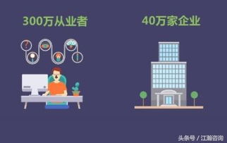 小游戏开发成本,揭秘低成本高回报的创意之旅(图3) 小游戏开发成本,揭秘低成本高回报的创意之旅(图3)