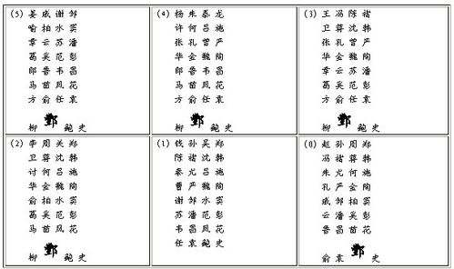 姓氏游戏,探寻中华姓氏背后的传奇故事(图1) 姓氏游戏,探寻中华姓氏背后的传奇故事(图1)