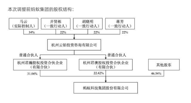 焦点分析｜蚂蚁长大，阿里身退