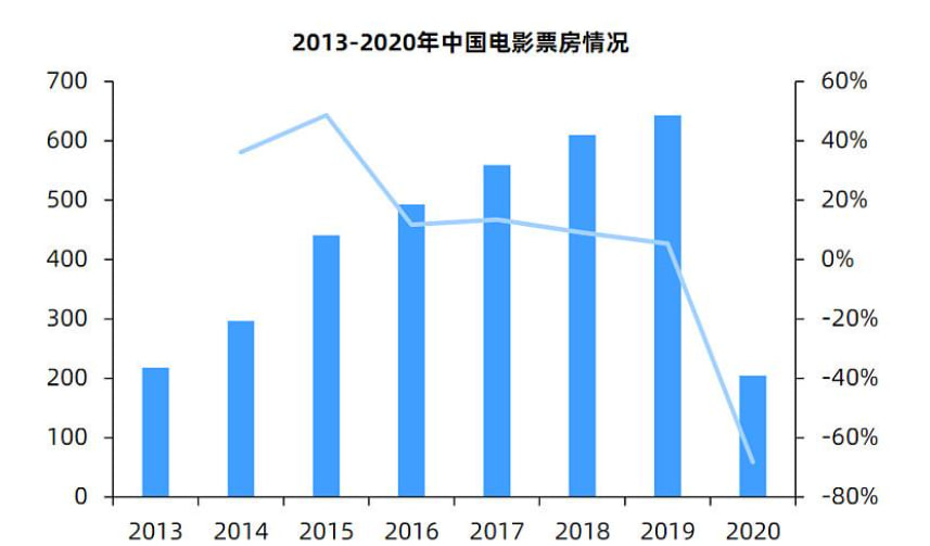 《阿凡达2》全球总票房位居2018年度全球最卖座电影前三-GS安卓网
