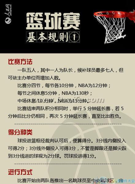 你知道潮人篮球的新规则和技巧吗？快来了解一下吧！-GS安卓网
