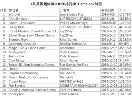 RobTopGames 二维跳跃游戏8月13日即将上线！
