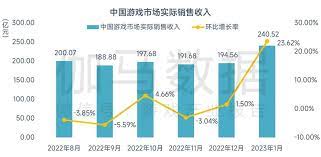 龙霸三合会游戏动态：2023全球游戏市场持续增长，这些游戏公司正大展拳脚！