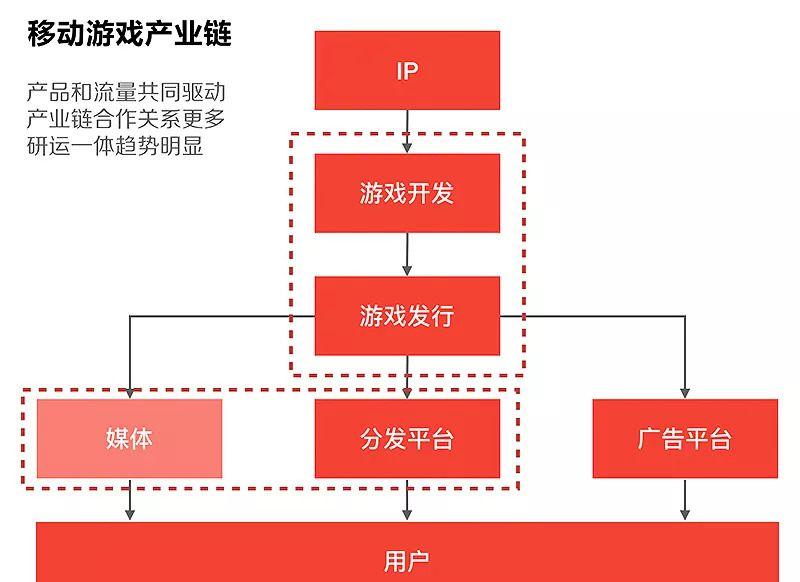 全球行动，游戏动态：2023年游戏市场迎来惊人扩张