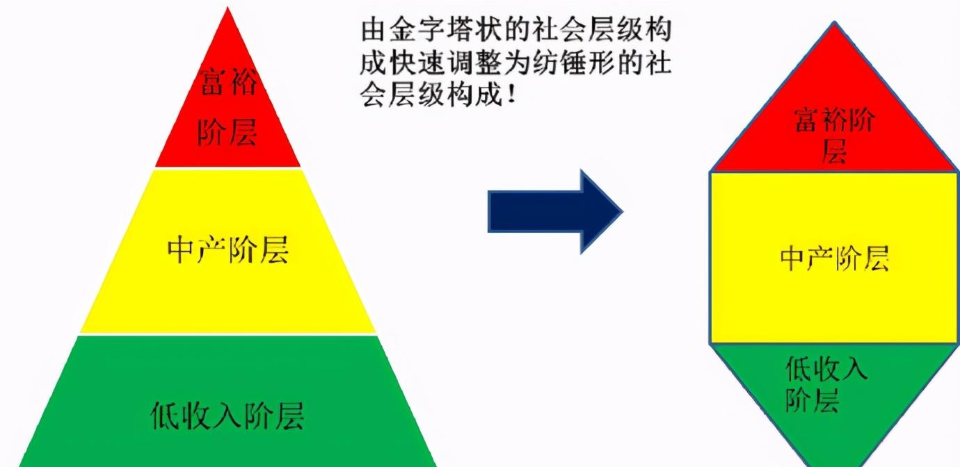 在游戏中玩家通过不断的升级来提升自己的阶级。
