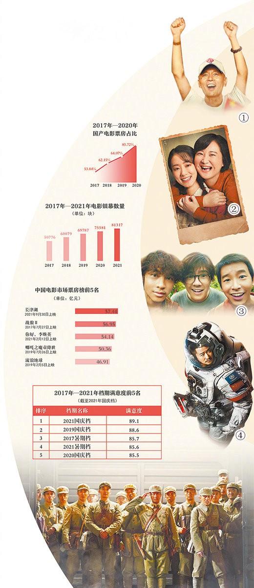 2018年十部最卖座的华语电影