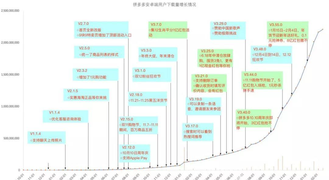 迎合社会telegreat官方网站安卓发展趋势