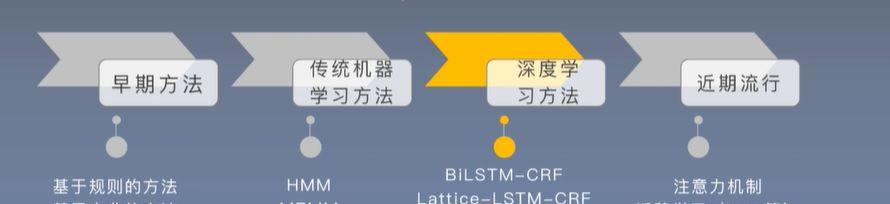 2023年评测任务