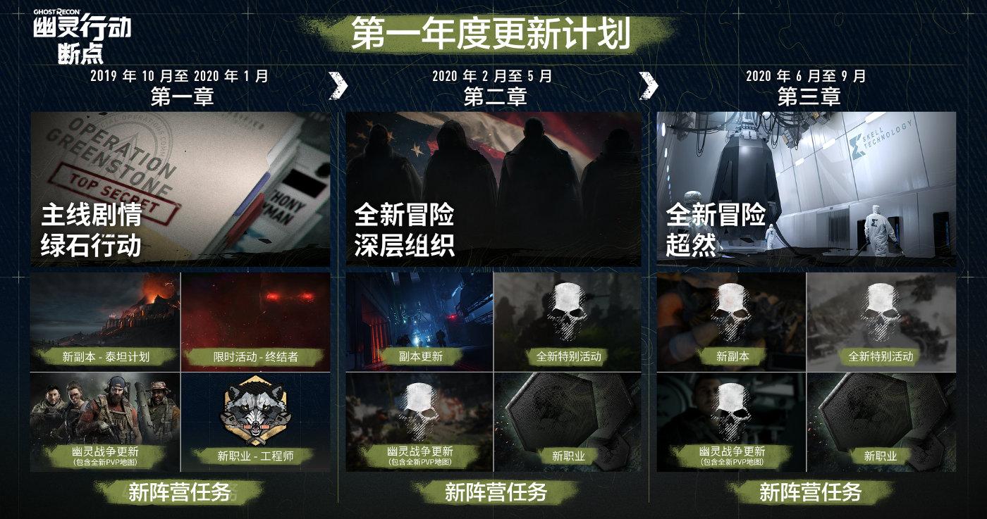 2023年幽灵行动断点 修改