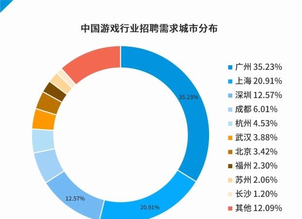 2023年游戏市场趋势