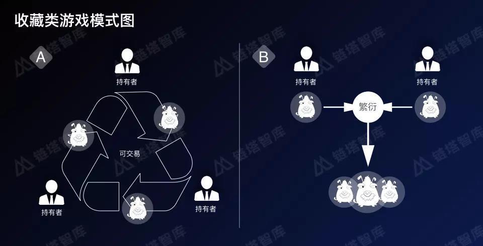 2023年游戏行业的经济装跨过
