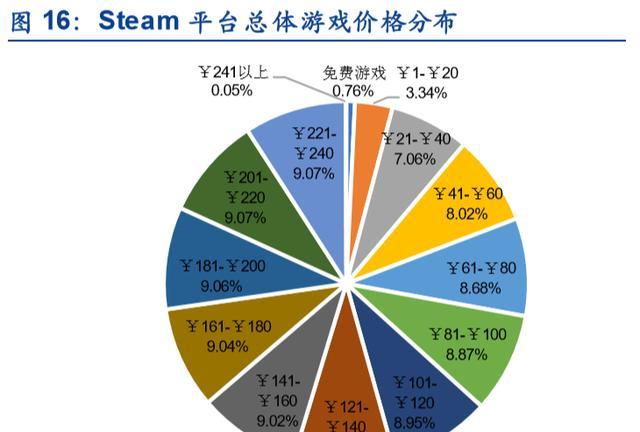 2023游戏市场