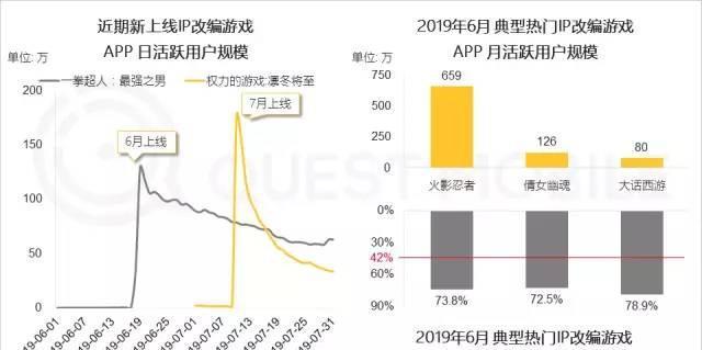 2023游戏行业为什么越来越难跑