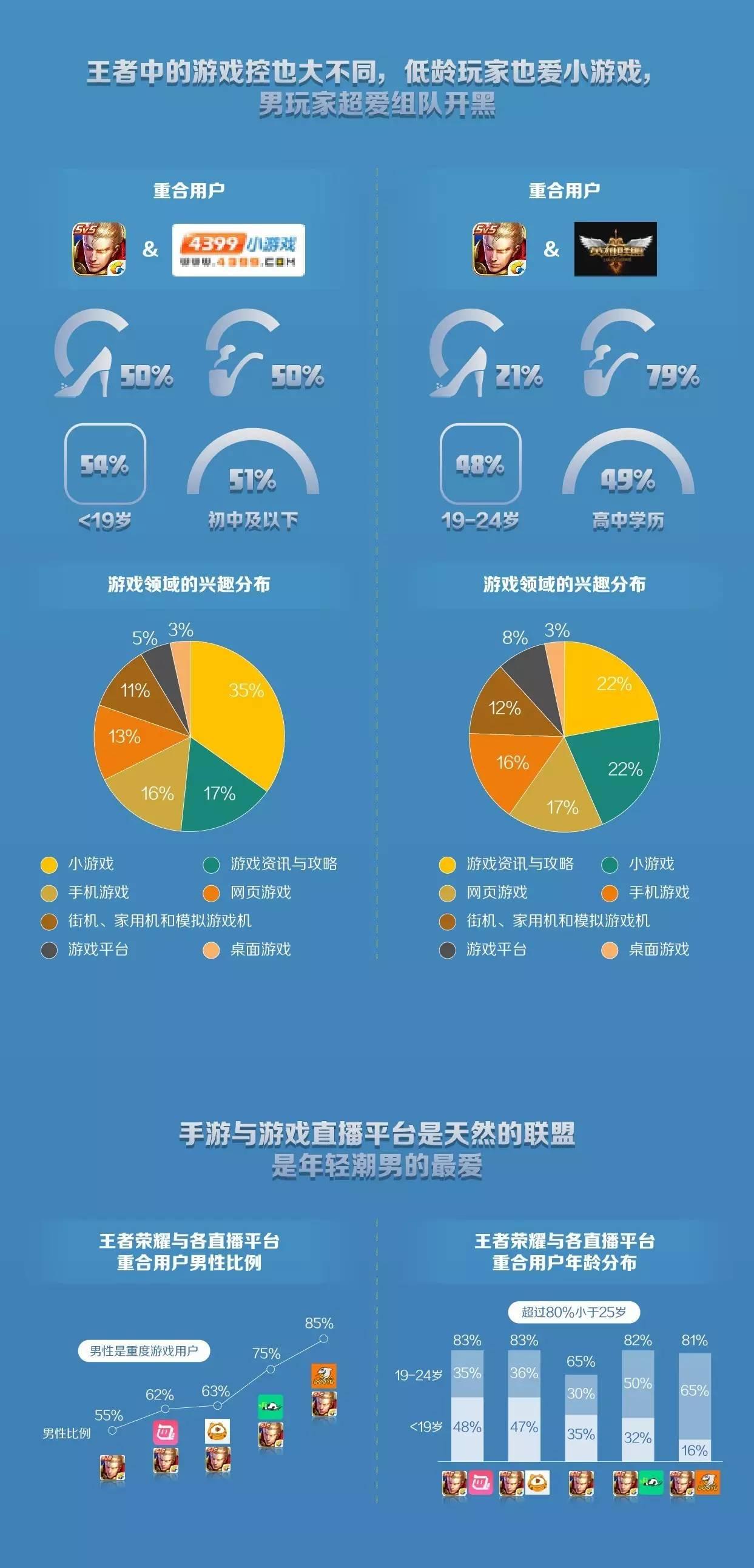 apex游戏分析bi