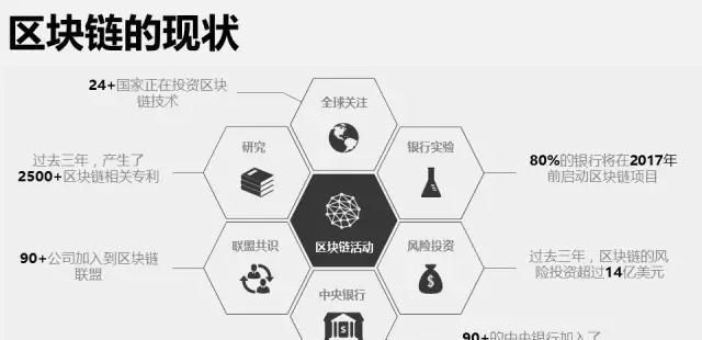 《区块征途》游戏