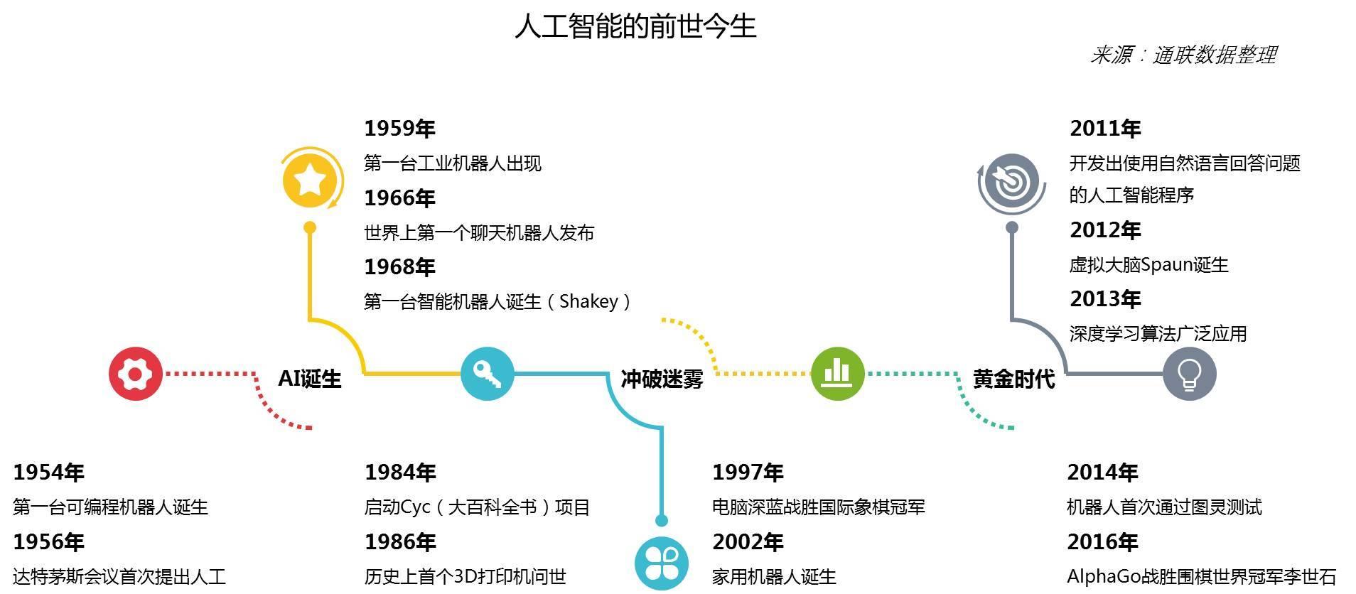 《遇见造物主》