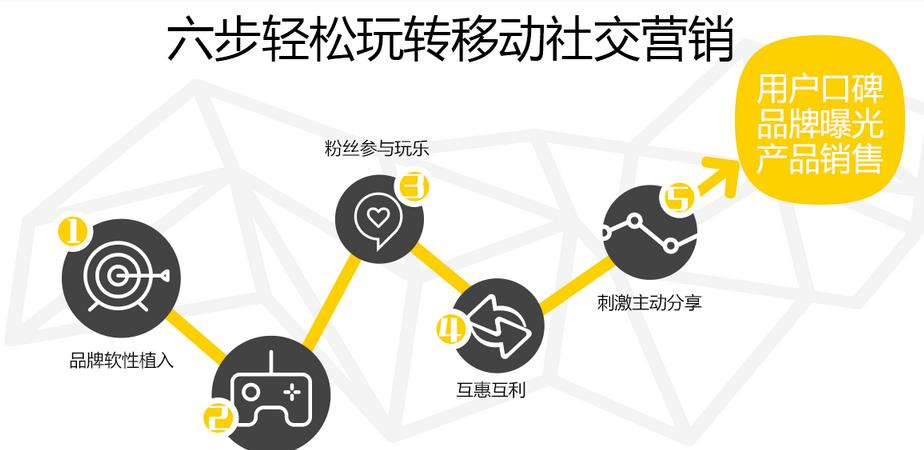2023游戏市分析