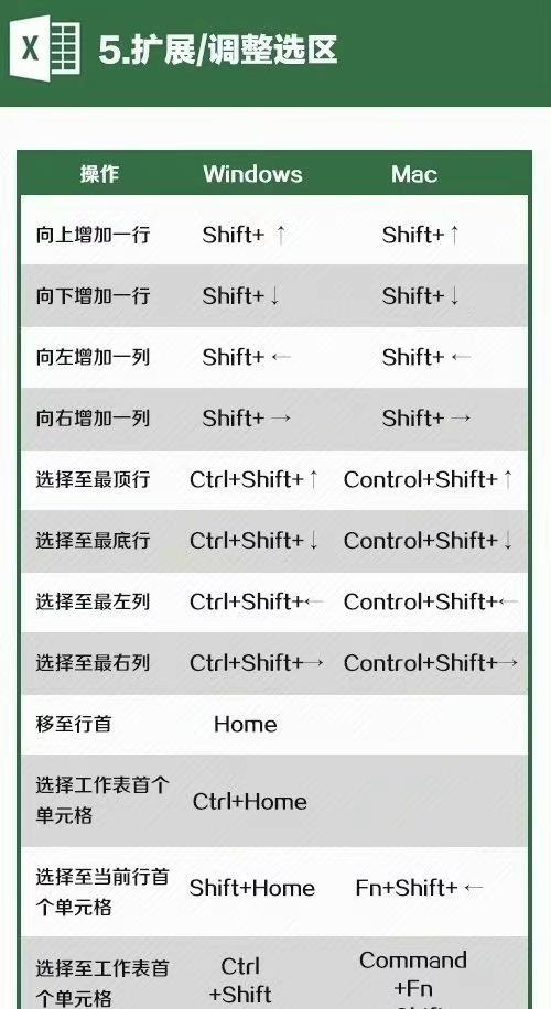 11对战平台 信长之野望快捷键设置