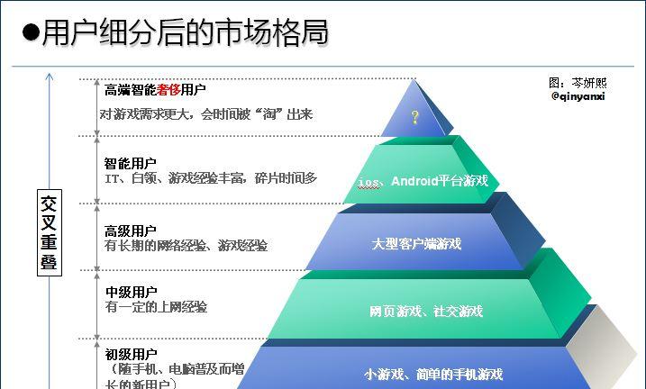 采用实时战略模式,你需要实时应对各种战局,测试玩家的反应能力和战略思维。