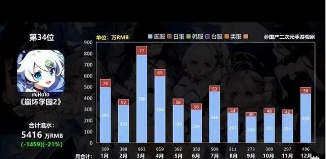 2023 端游行业分析